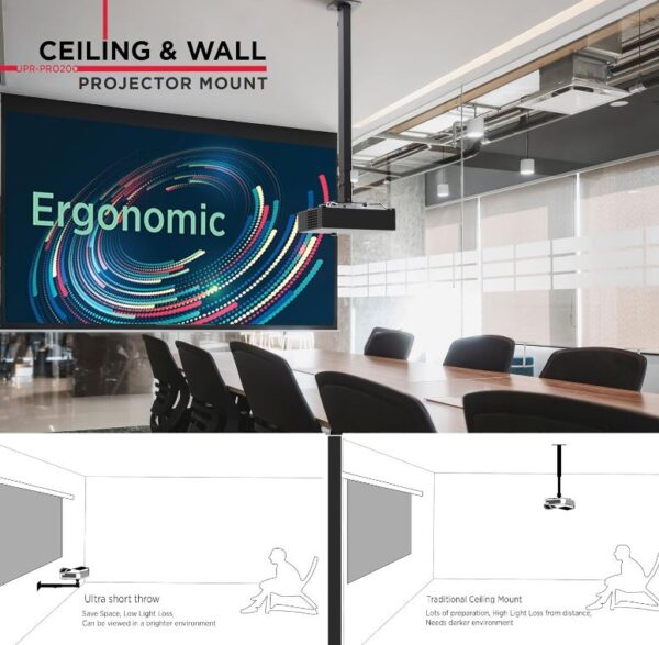 ceiling projector wall mount