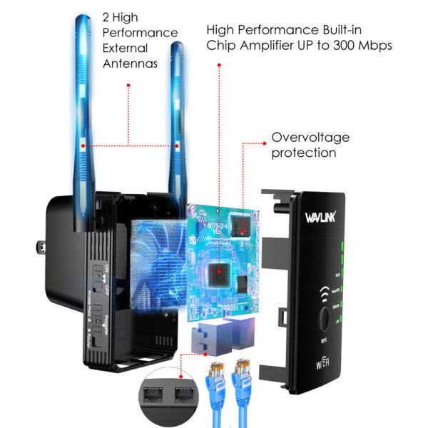 WIRELESS-N REPEATER/AP/ROUTER