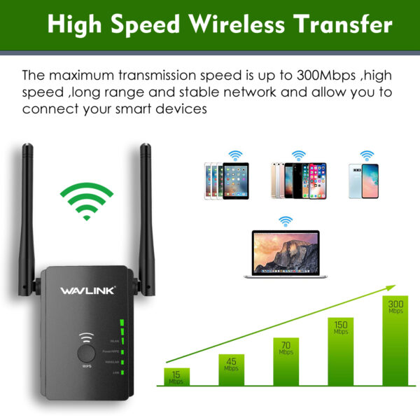 WAVLINK WIRELESS-N REPEATER/AP/ROUTER 300MBPS - Image 3