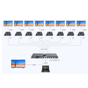 HDMI EXTENDER SPLITTER OVER CAT6