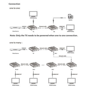 Point to Point Extender