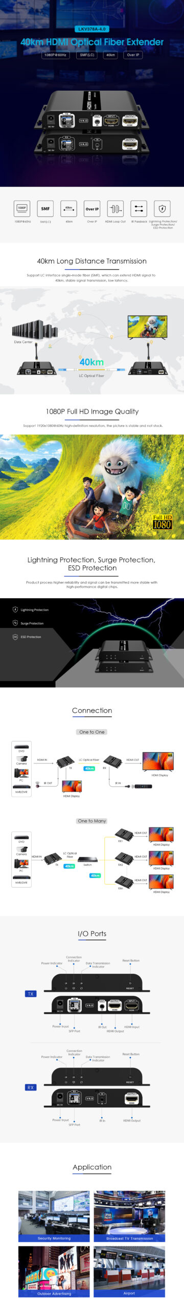 HDMI  over IP Optical Extender