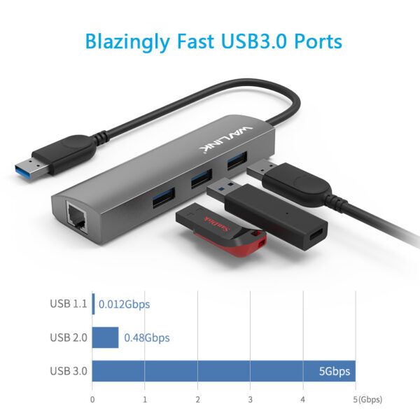 4-Port Hub with Gigabit Ethernet